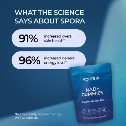 NAD+ Advanced Gummies With Resveratol