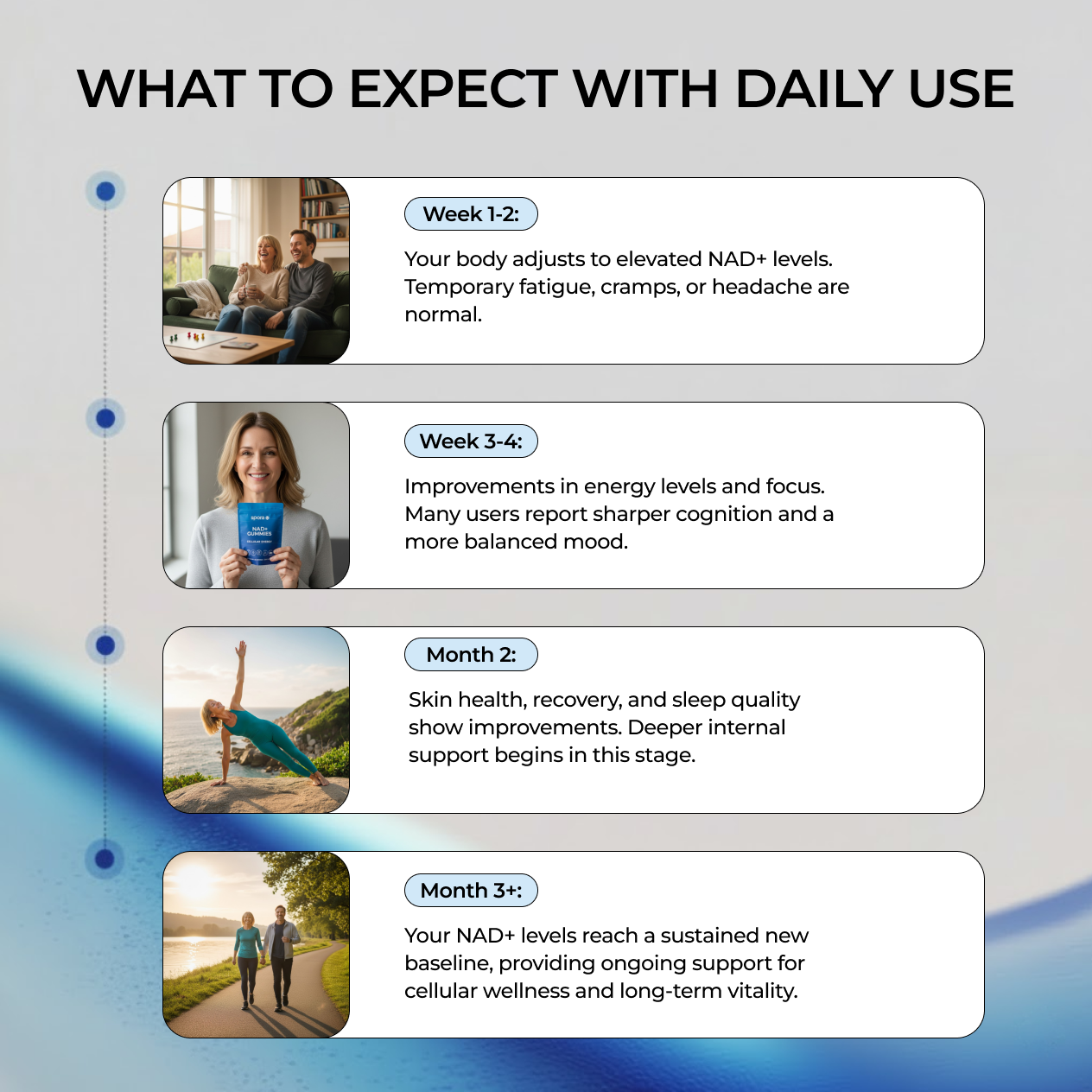 NAD+ Advanced Gummies With Resveratol